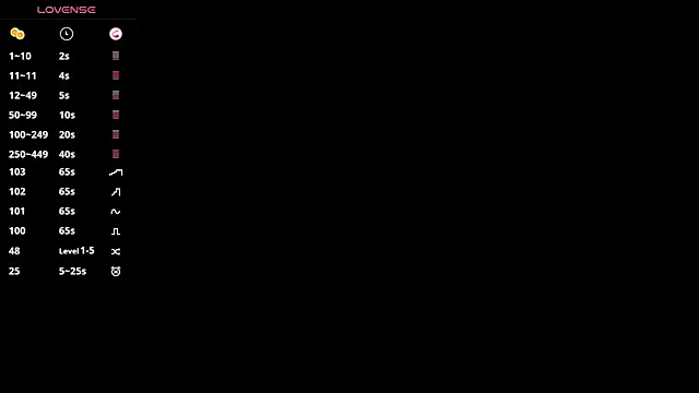 SweetVee online show from January 17, 2026, 7:45 am